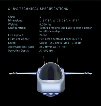 Technical Specifications of the Virgin Oceanic luxury superyacht submarine