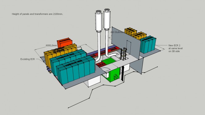 Engine Control Room Layout Engine Control Room Layout