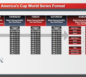 Amazing event format announced for 2012-13 AC World Series season