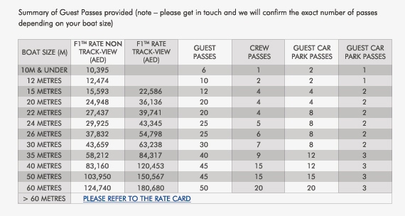 A summary of F1™ fees