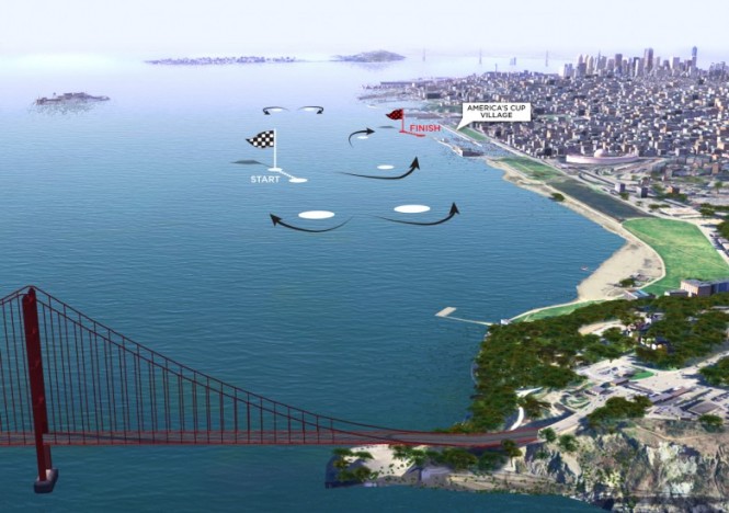 ACWS San Francisco - Race Course