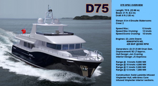 Technical Specifications of the D75 Explorer yacht