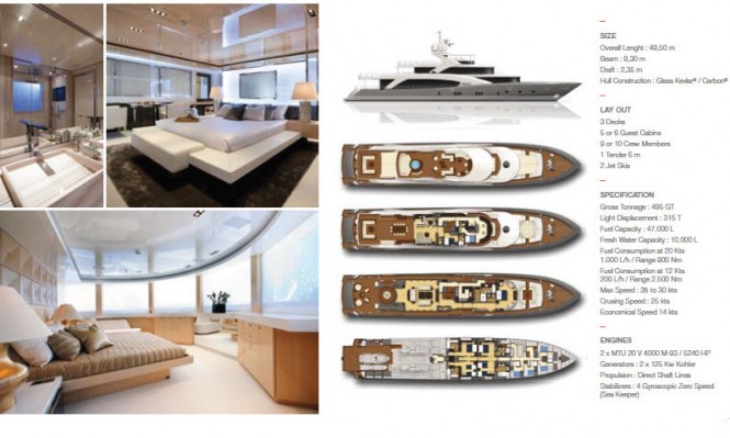Technical Specifications of the first 5000 Fly Couach motor yacht La Pellegrina