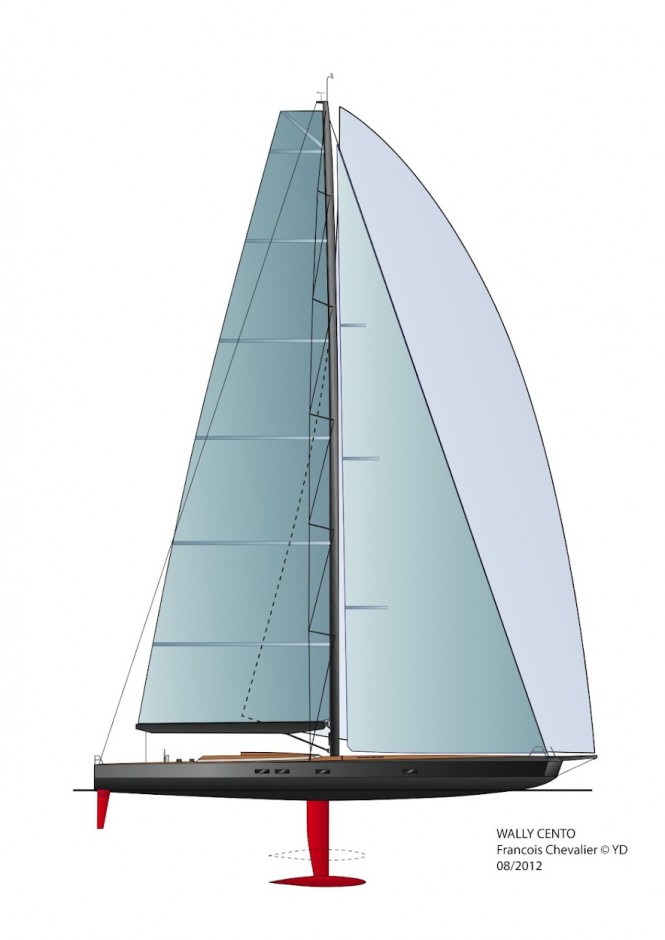 Figure 3- WallyCento yacht - sailplan