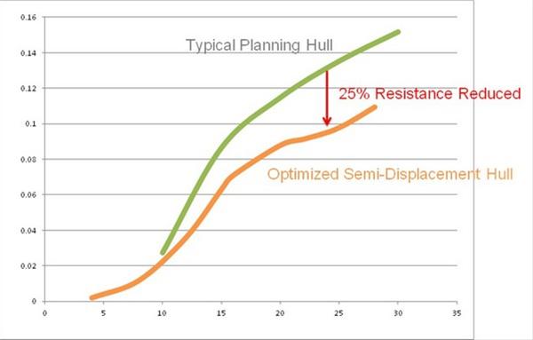 Final Tank Test of Horizon RP102 RPH Yacht Final Tank Test of Horizon RP102 RPH Yacht