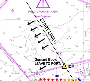 Spectator Zone available for Rolex Fastnet Race in Cowes
