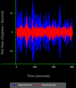 Hatteras 77 Yacht sea trial data Hatteras 77 Yacht sea trial data