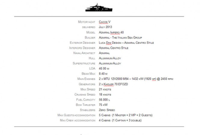 Technical Specifications of Cacos V superyacht