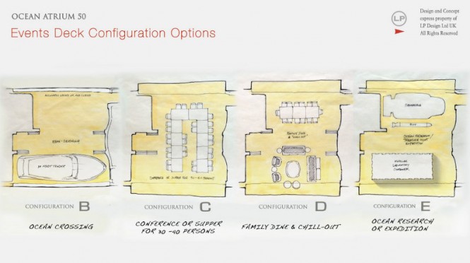 Ocean Atrium 50 superyacht concept - Events Deck Amidships