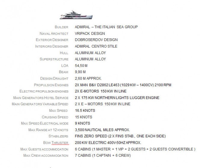Technical Specs of Admiral E Motion 55 Custom Yacht