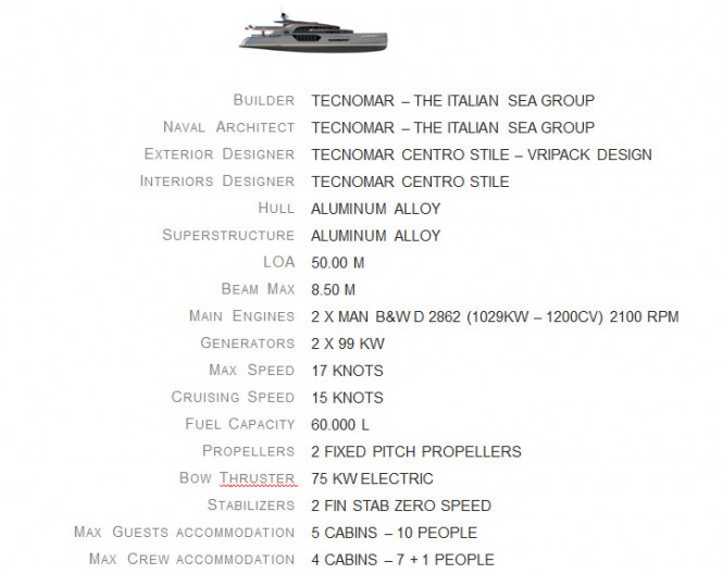 Technical Specs of ENVY 50 Yacht