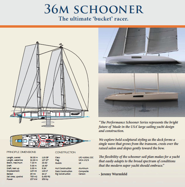 Technical specs of the 36m Persak & Wurmfeld Yacht
