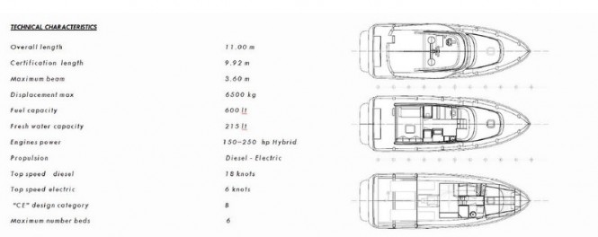 Technical Specifications of Project Hybrid 33 by GreenYachts