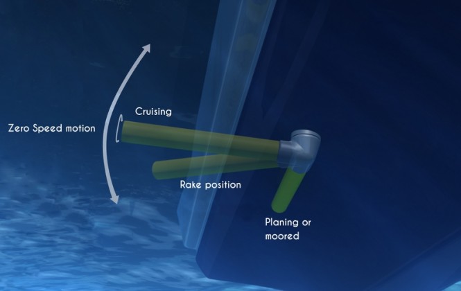 RotorSwing Zero Speed for luxury yachts launched by DMS Holland