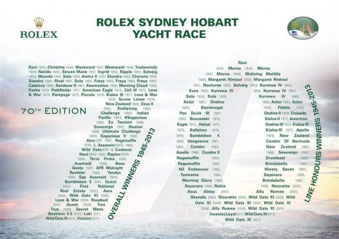 70 years of winners at the Rolex Sydney Hobart Yacht Race - Image credit to Rolex KPMS