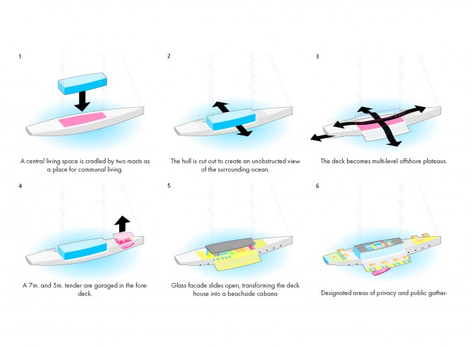 SALT Yacht Design - Diagrams - Image credit to Lujac Desautel