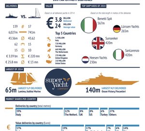 Superyacht Industry 2014 Review