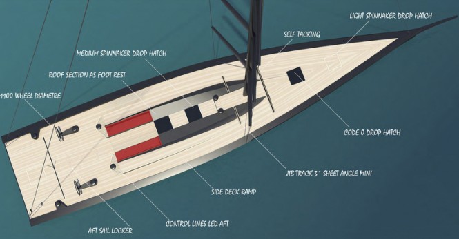 P100 Yacht Concept - Key Points