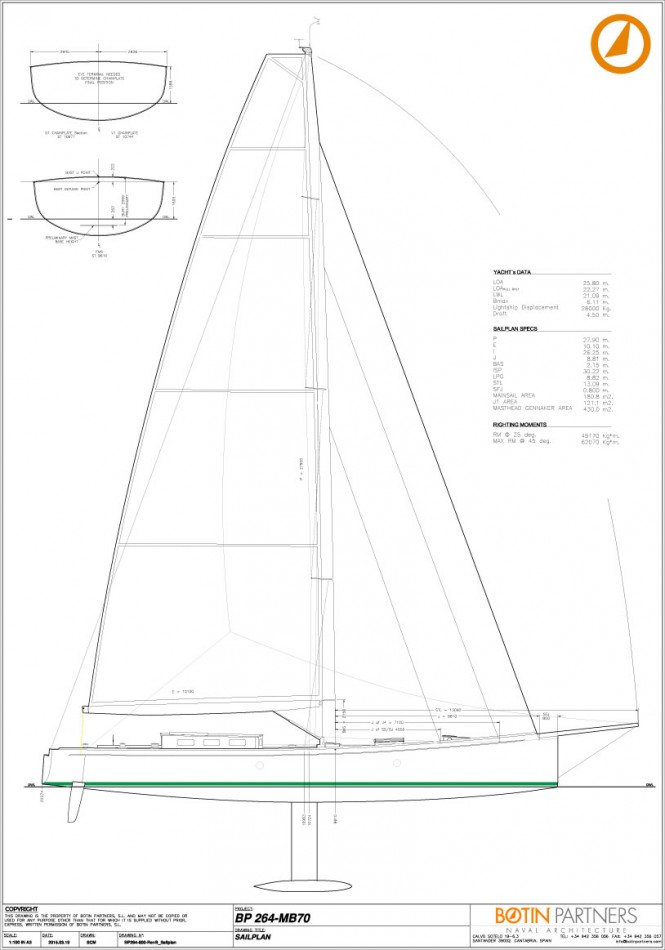 Botin 22 Yacht - Sail Plan