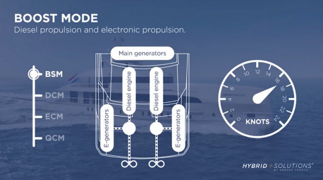 NOVA project - Boost Mode