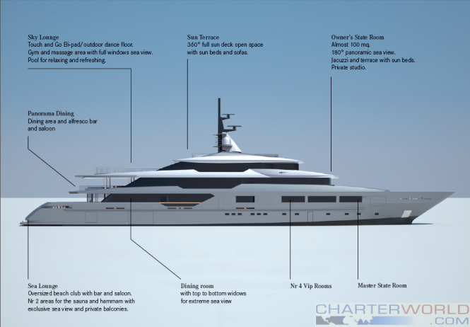 S701 Superyacht by Tankoa Yachts - Infographics