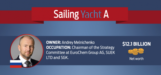sailing yacht a owner