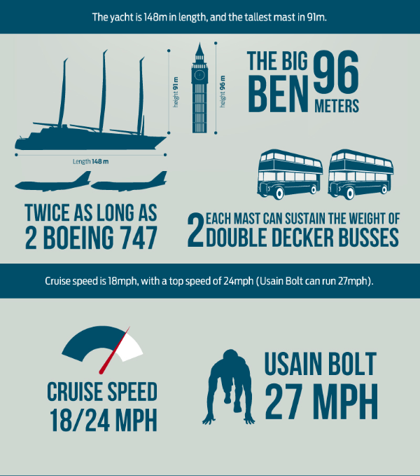 yachting facts