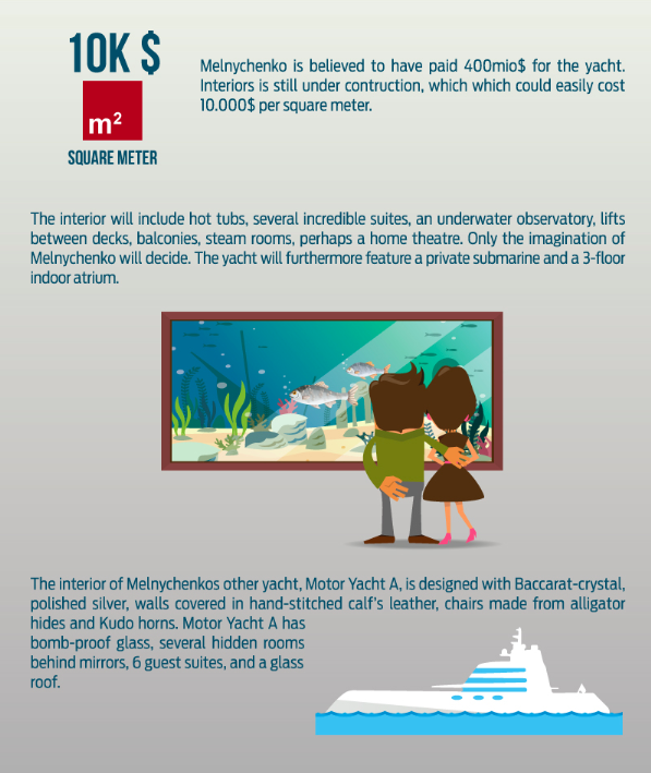 superyacht-a-infographic-3