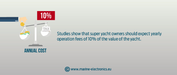 superyacht-a-infographic-5
