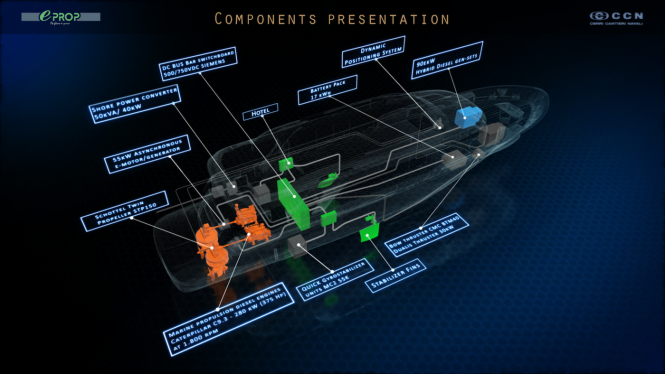 Vanadis components presentation