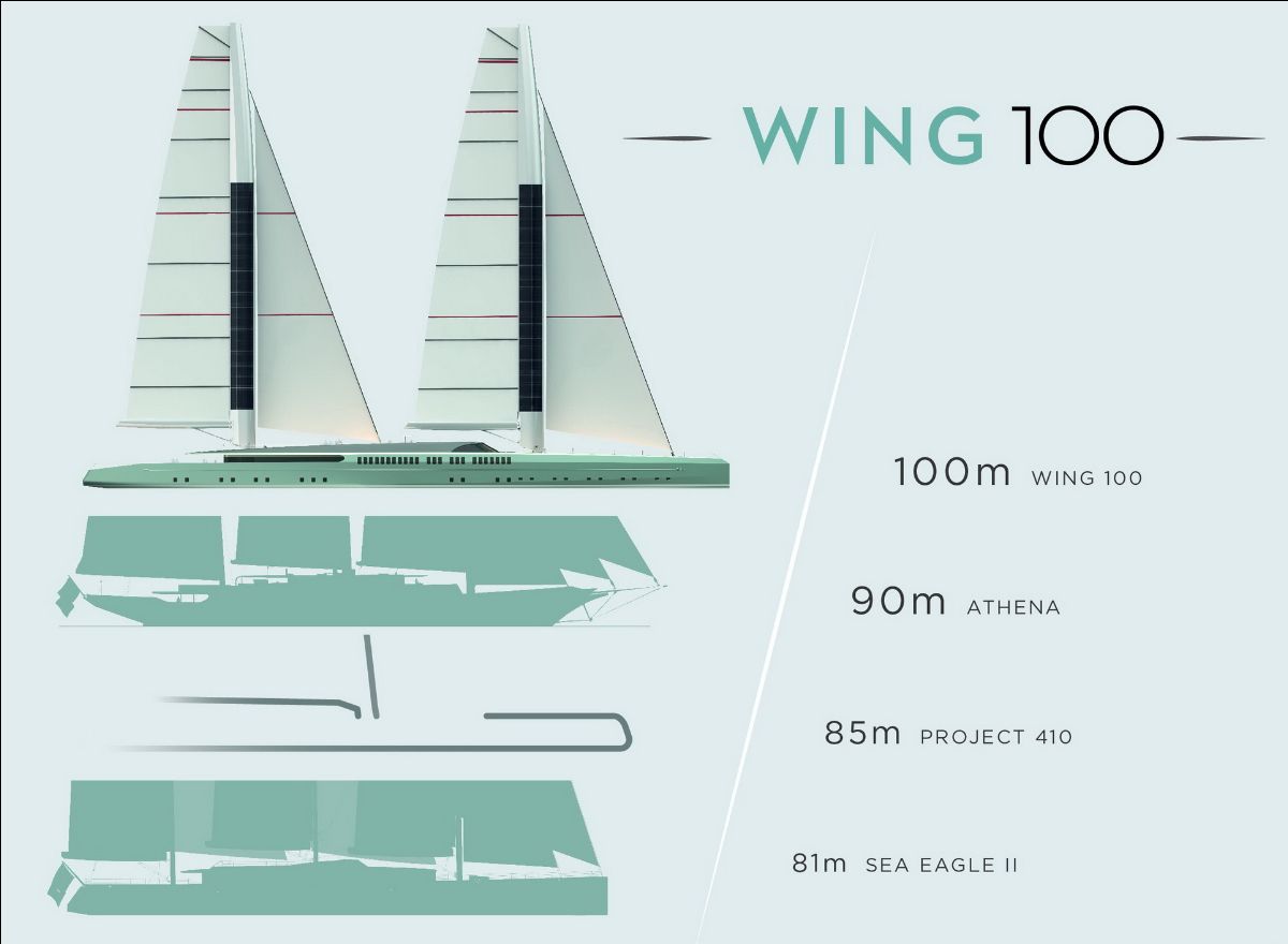 WING 100 yacht compared to other mega sailing yachts