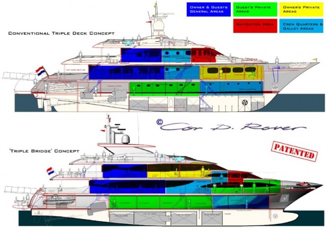 Cor D. Rovers Triple Bridge Concept