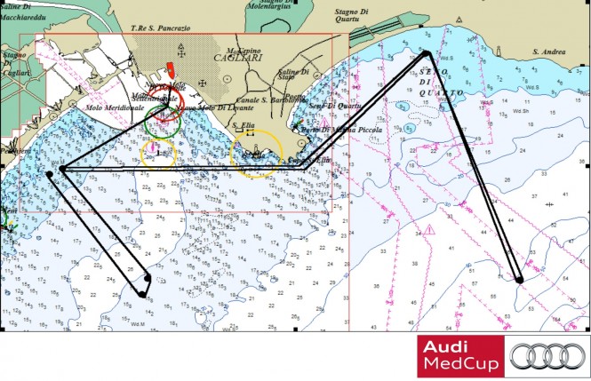Audi MedCup – Region of Sardinia Trophy – Day 3