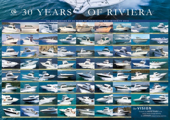 Riviera celebrates 30 years of yacht building