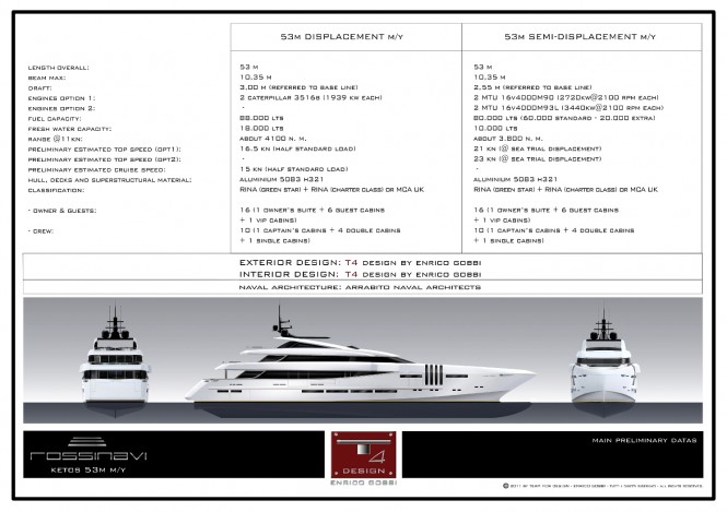 Technical Specification of the Ketos 53m Yacht by Team For Design - by Enrico Gobbi Technical Specification of the Ketos 53m Yacht by Team For Design - by Enrico Gobbi