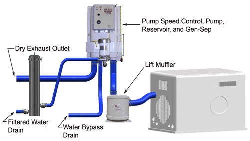 Gen-Kleen Systems by Center Industries