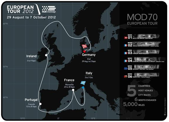 2012 MOD70 European Tour to start on 29 August