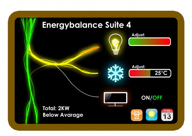 Diana Navitas Superyacht´s sustainable energy management system Diana Navitas Superyacht´s sustainable energy management system