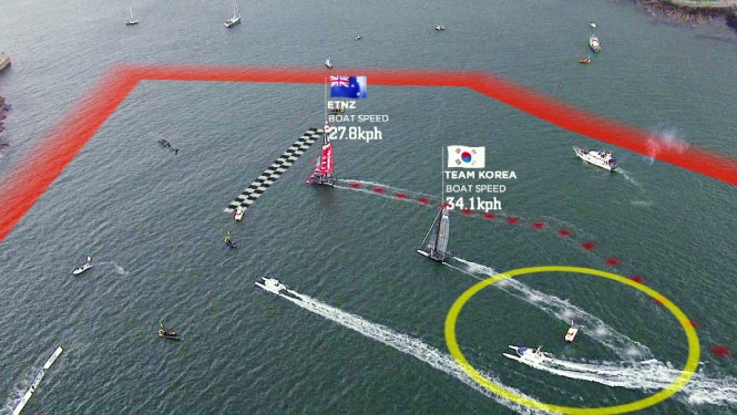 America’s Cup Receives Emmy Nomination for LiveLine Innovation