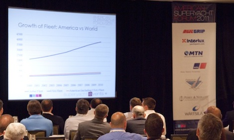 10th American Superyacht Forum to start next week