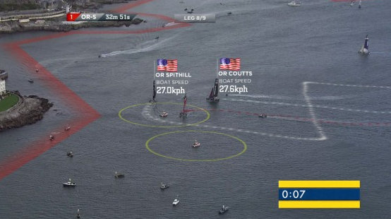 America’s Cup Receives Sports Emmy Award for Graphic LiveLine Technology