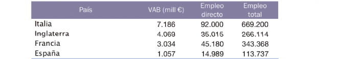 Spanish Matriculation Tax Study and Report