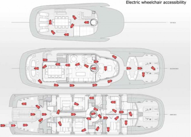 Electric wheelchair/scooter accessibility on the three guest decks in standard configuration Electric wheelchair/scooter accessibility on the three guest decks in standard configuration