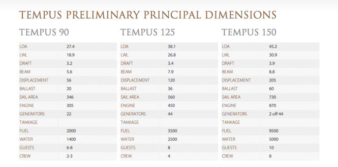 Tempus Class Tech Information