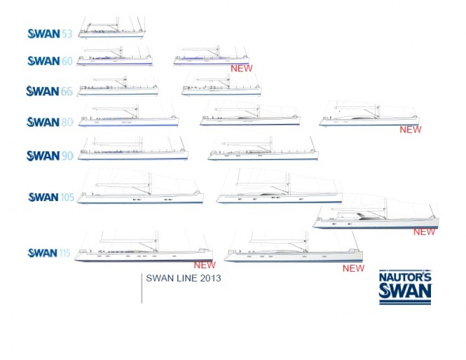 New German Frers designed performance cruising yacht range by Nautor’s Swan unveiled