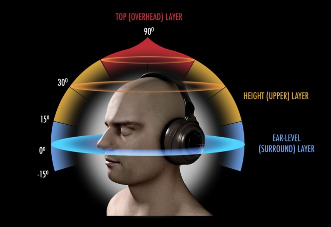 Auro Head Graphic 2D Auro Head Graphic 2D