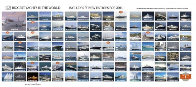 Guide to the biggest 101 luxury yachts in the world