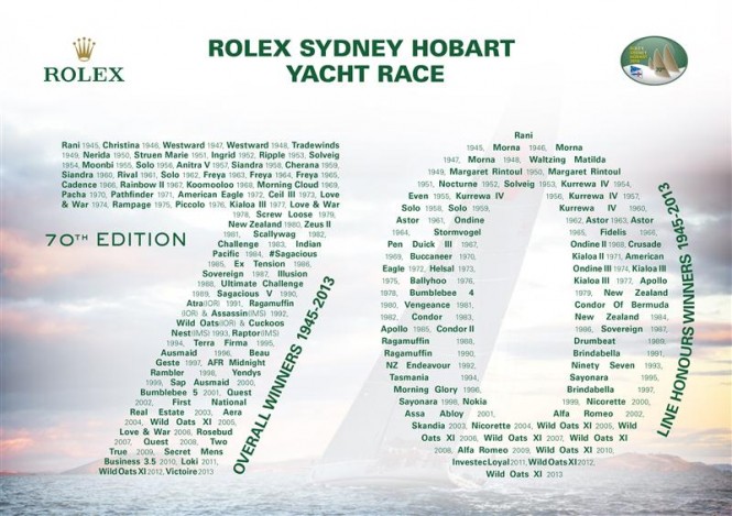 70th Anniversary Rolex Sydney Hobart Yacht Race to be the most memorable in years