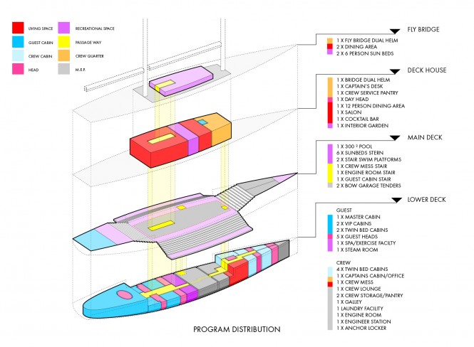 SALT Yacht Concept