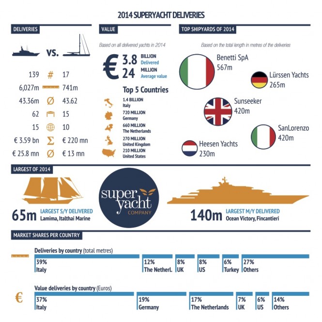 Superyacht Industry 2014 Review